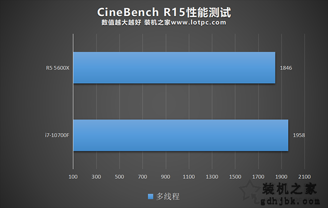 R5 5600X和i7 10700F哪个好？i7 10700F和R5 5600X性能对比评测