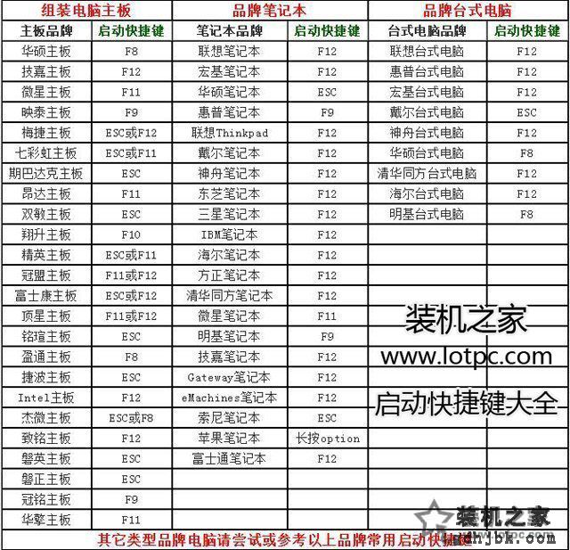 电脑如何设置光驱或者U盘启动？各个品牌电脑启动快捷键设置大全