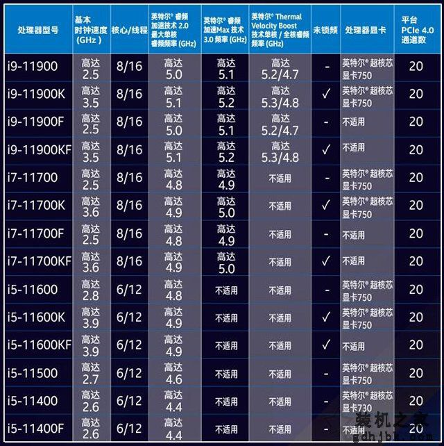 UHD730和UHD750核显性能差异测试，相比UHD630性能提升有多大？