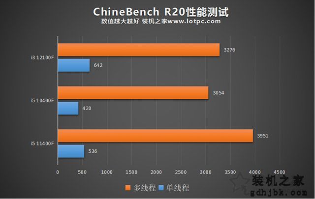 i3 12100F相当于几代i5？i3 12100F和i5 10400F处理器对比评测
