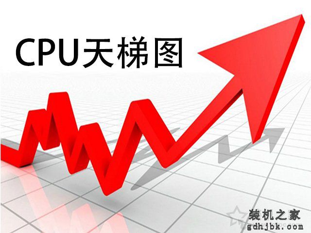 笔记本CPU性能排行榜，笔记本CPU性能天梯图2022最新1月份