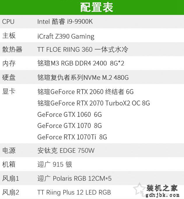 RTX2060 6G显卡评测：RTX2060和GTX1070Ti对比性能测试