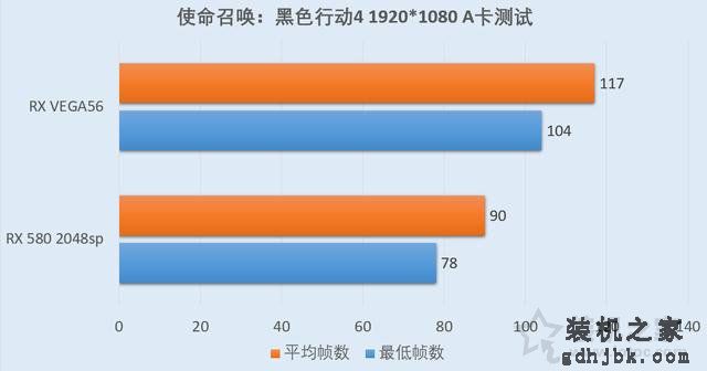 RX Vega56对比RX580评测：RX580 4G和Vega56 8G性能差距对比测试