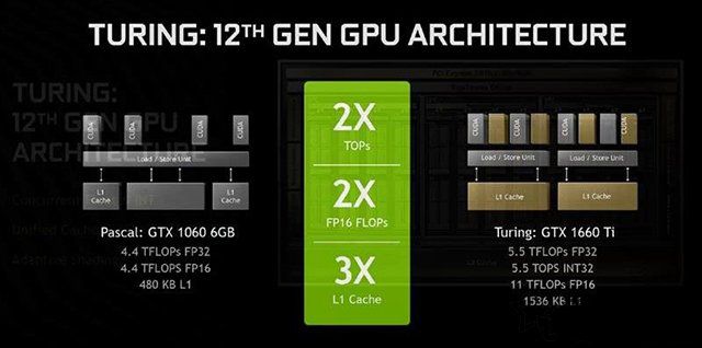 GTX1660显卡评测首发：对比GTX1060、GTX1660Ti性能测试评测