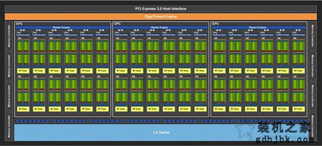 NVIDIA GeForce RTX2070显卡全面评测：成功取代GTX1080