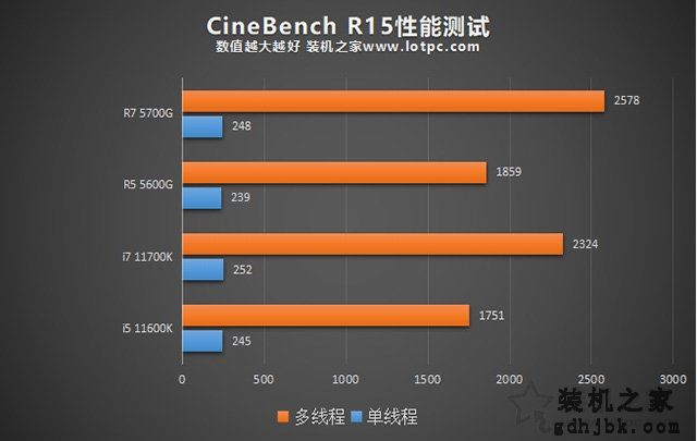 AMD锐龙R5 5600G、R7 5700G处理器性能和核显性能评测
