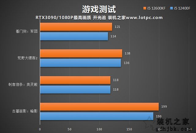 i5 12400F和i5 12600KF区别，12400和12600K性能差距及选购指南