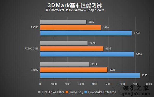 RX590 GME和RX590性能差多少？RX580/RX590GME和RX590区别对比评测
