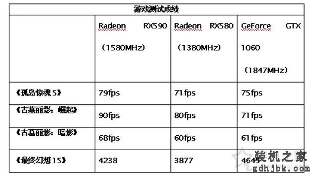 Radeon RX590 8G评测：RX590 8G和GTX1060 6G显卡性能对比测试