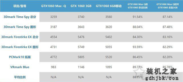 GTX1060MQ对比GTX1060哪个好？笔记本GTX1060和GTX1060MQ性能对比