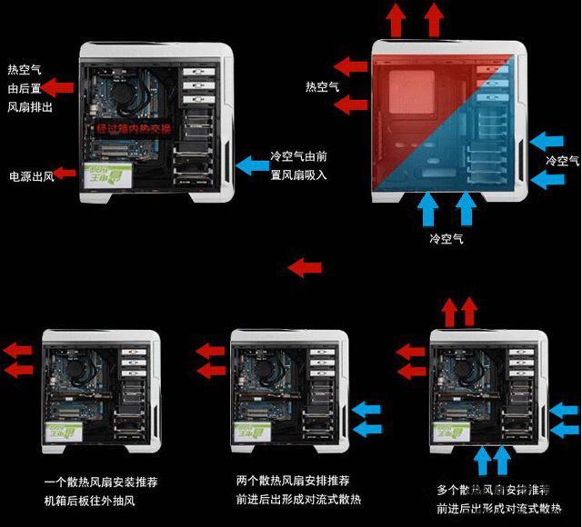 机箱风扇电源怎么接线？机箱风扇电源线接法图解教程