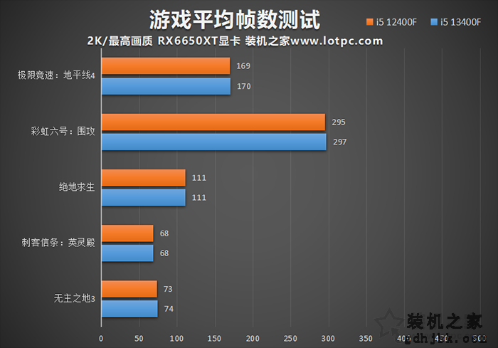 i5 13400F相比12400F有多大提升？i5 12400F与13400F性能对比评测