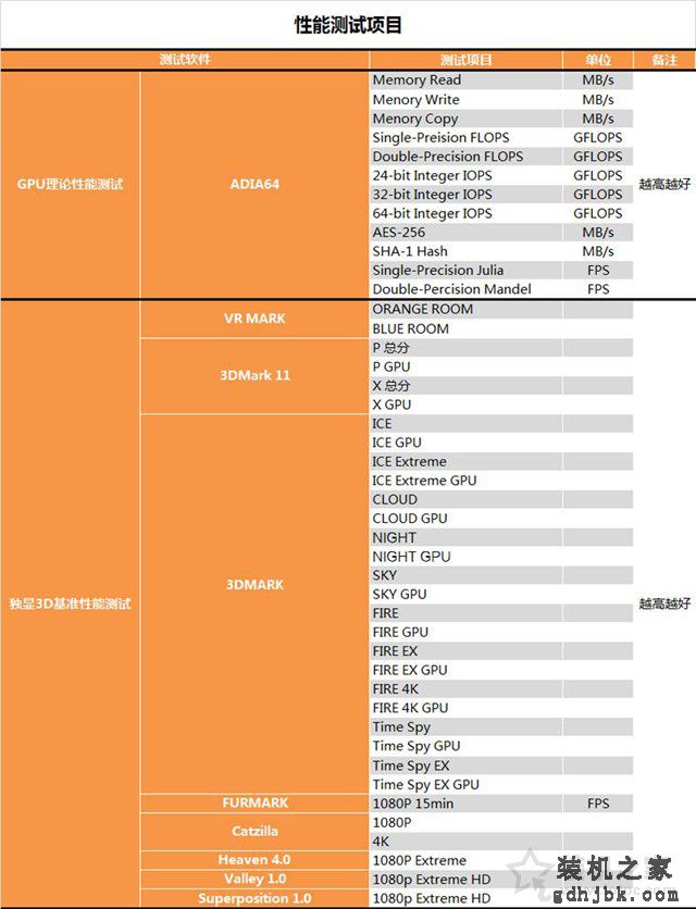 RTX 2070显卡怎么样？RTX 2070对比GTX1080性能测试对比测评