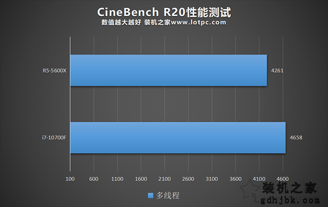 R5 5600X和i7 10700F哪个好？i7 10700F和R5 5600X性能对比评测