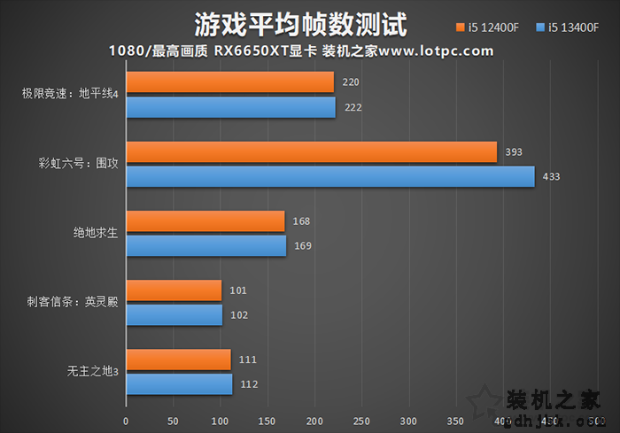 i5 13400F相比12400F有多大提升？i5 12400F与13400F性能对比评测