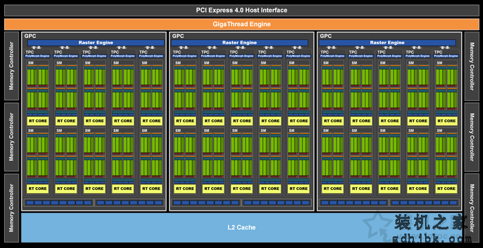 RTX3060评测：与RTX3060Ti、RTX2060、RTX2070性能对比测试