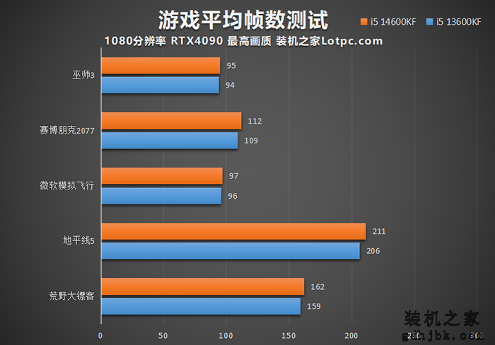 i5 14600KF和13600KF哪个好？怎么选？区别与性能差距对比评测