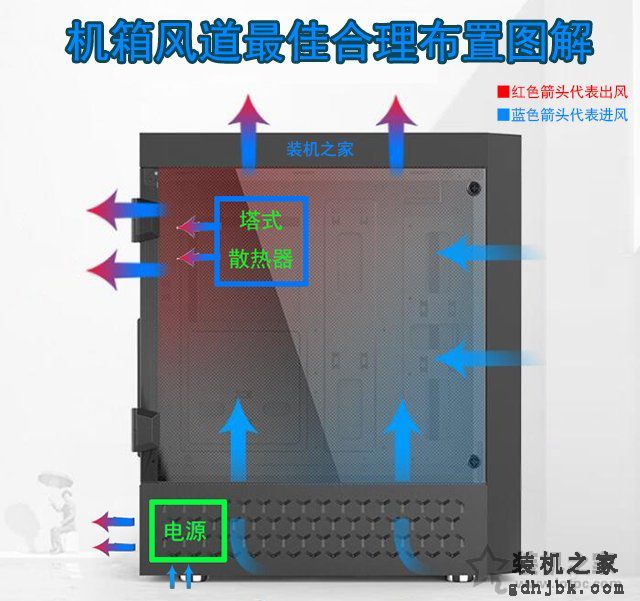 机箱风扇如何安装利于散热？机箱风扇安装方法+安装方向图解教程