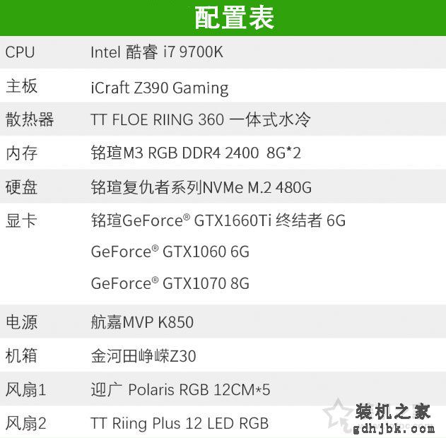 GTX1660Ti评测：加入GTX1070和GTX1060 6G性能实测对比