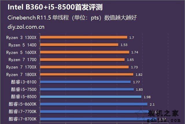 intel酷睿i5-8500性能怎么样？i5 8500处理器搭配B360主板全面评测