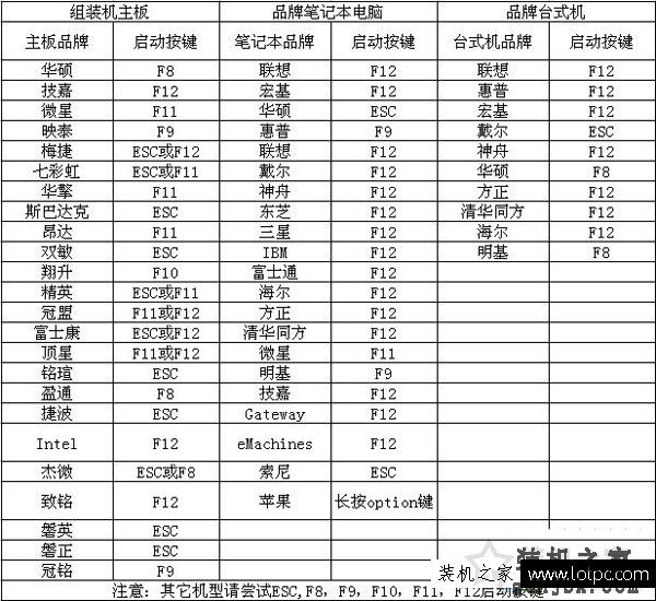 uefi+gpt分区安装win7图文教程 uefi加gpt模式安装win7 64位的方法