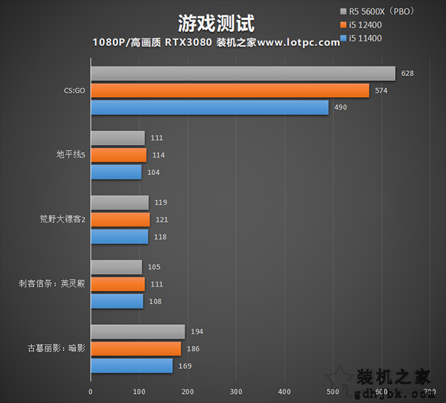 i5 12400相比i5 11400性能差距大吗？i5 12400和R5 5600X对比评测