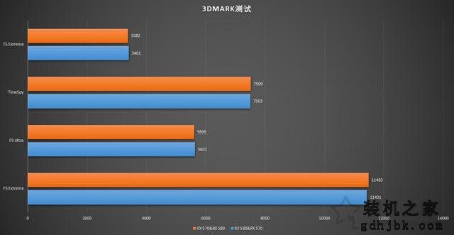 显卡双卡交火随便插？RX 580与RX 570交火测试