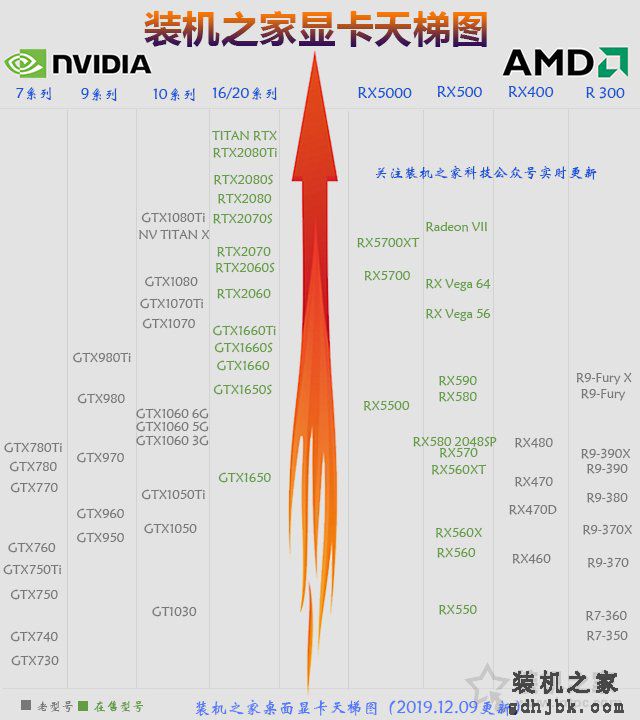 GTX1650Super和GTX1060哪个好？GTX1650S与GTX1060对比区别评测