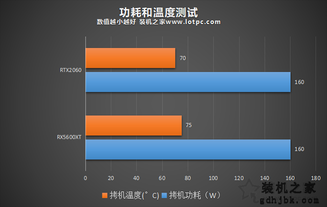 RX5600XT和RTX2060哪个好？RTX2060和RX5600XT显卡性能对比评测
