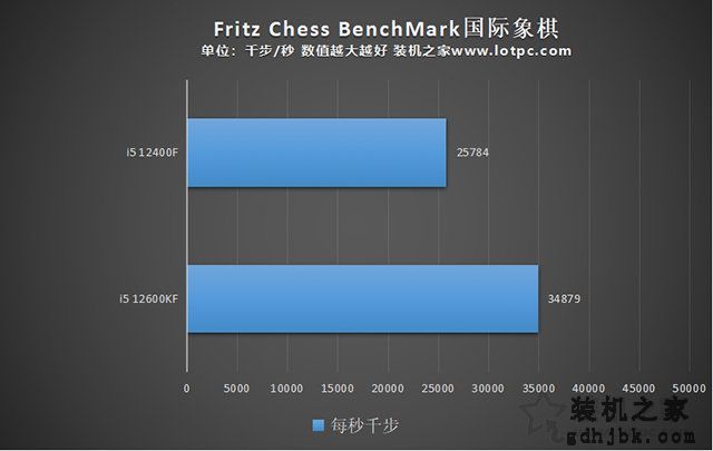 i5 12400F和i5 12600KF区别，12400和12600K性能差距及选购指南