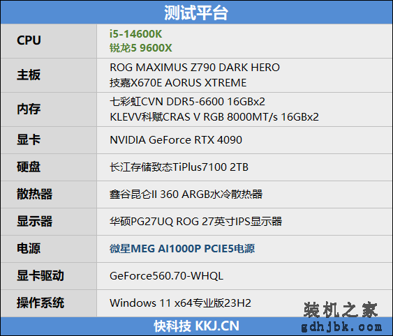 AMD领先幅度之大有点没想到！锐龙5 9600X VS. i5-14600K网游对比