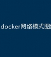 docker网络模式图解