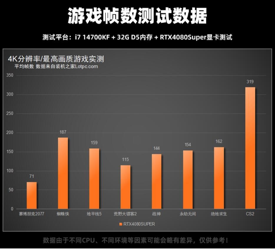 1.5万元i7 14700KF/R7 7800X3D配RTX4080SUPER高配主机配置推荐