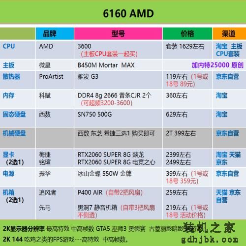 好物｜最简单粗暴的电脑装机配置单合集，照着买就行了（2020.6）
