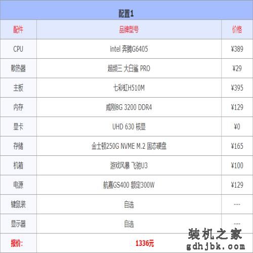 2023年2月1000-10000元电脑配置推荐（实用装机不整花哨的）