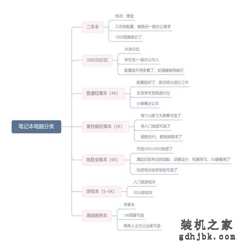 2022年<a href=http://www.gdhjbk.com/tags-146-0.html target=_blank class=infotextkey>笔记本</a>电脑性价比排行，口碑好的<a href=http://www.gdhjbk.com/tags-8040-0.html target=_blank class=infotextkey>轻薄本</a>推荐