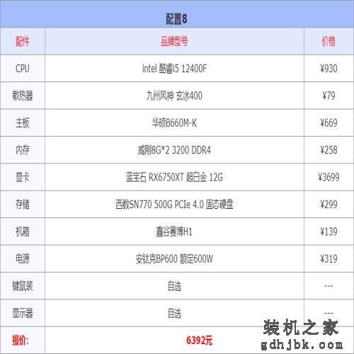 2023年2月1000-10000元电脑配置推荐（实用装机不整花哨的）