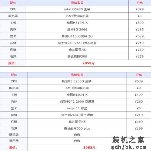 2020下半年组装机配置方案汇总 从入门到高端电脑配置大全