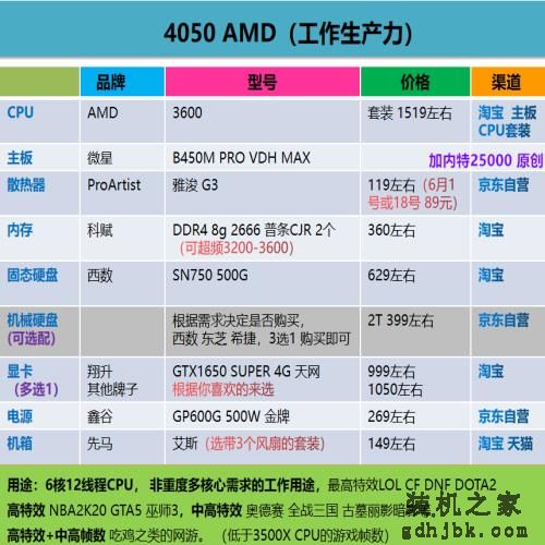 好物｜最简单粗暴的电脑装机配置单合集，照着买就行了（2020.6）