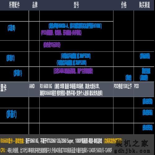 22年12月「装机配置推荐」共34套 | 性价比 | 可直接照抄使用