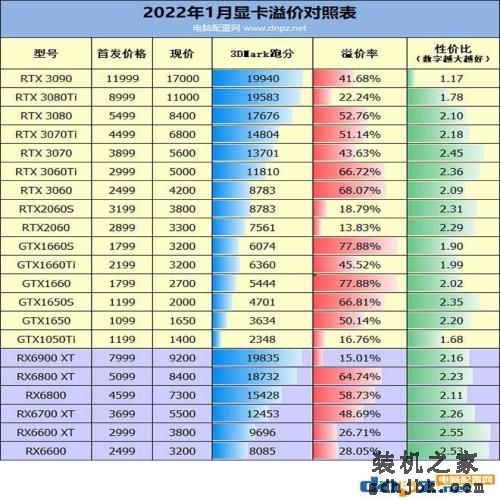 2022年1月组装组装电脑配置单推荐及显卡cpu选择建议