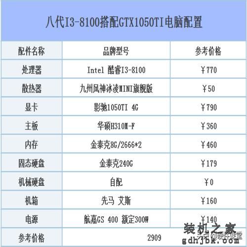 2019年五月DIY组装电脑：从入门级到高端发烧的组装电脑配置推荐