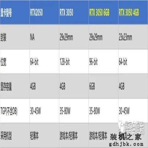 618如何选购笔记本电脑？2023高性价比笔记本电脑推荐大全