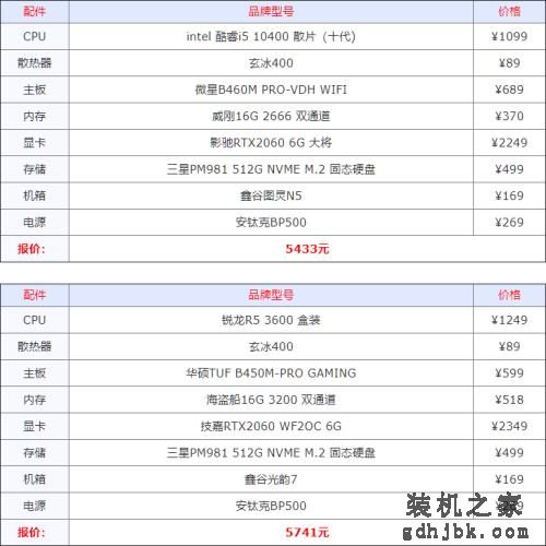 2020下半年组装机配置方案汇总 从入门到高端电脑配置大全