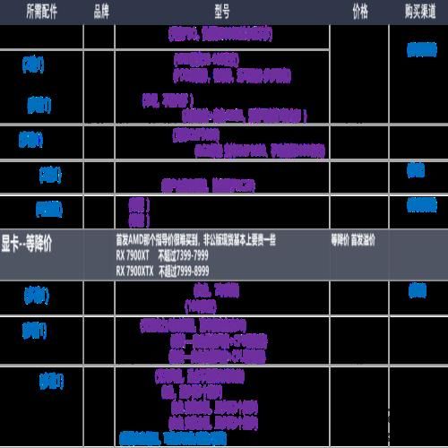 22年12月「装机配置推荐」共34套 | 性价比 | 可直接照抄使用