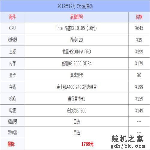 2021年12月组装电脑配置单 1千到3万元含游戏、办公、设计各种配置