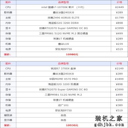 2020下半年组装机配置方案汇总 从入门到高端电脑配置大全