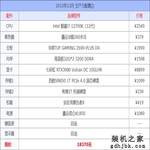 2021年12月组装电脑配置单 1千到3万元含游戏、办公、设计各种配置
