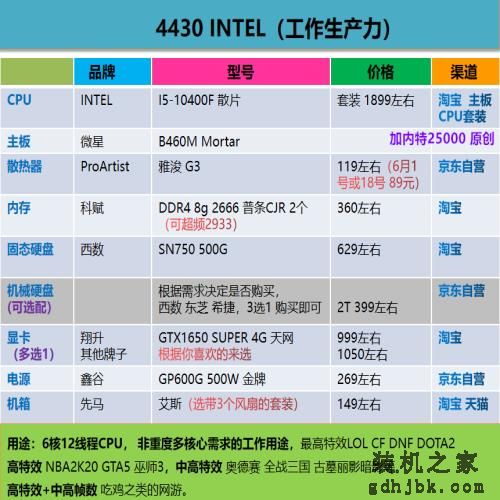 好物｜最简单粗暴的电脑装机配置单合集，照着买就行了（2020.6）