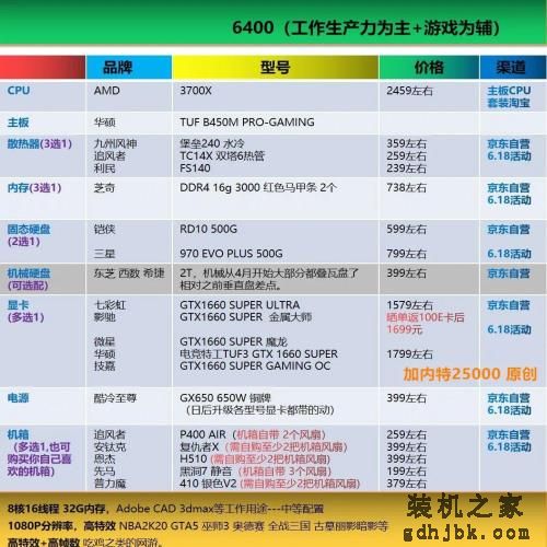好物｜最简单粗暴的电脑装机配置单合集，照着买就行了（2020.6）